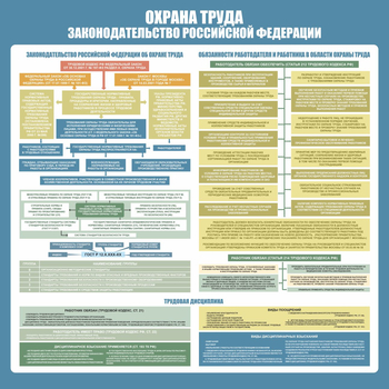 С120 Стенд ОХРАНА ТРУДА. Законодательство РФ. (1000х1000 мм, пластик ПВХ 3 мм, алюминиевый багет серебряного цвета) - Стенды - Стенды по охране труда - магазин "Охрана труда и Техника безопасности"